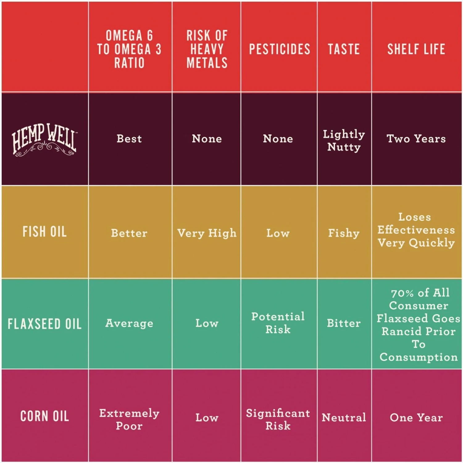 Hemp Well Thrive Skin & Coat Soft Chew Supplement For Cats, 60 Count 9 Hemp Well Thrive Skin & Coat Soft Chew Supplement For Cats, 60 Count - Image 7
