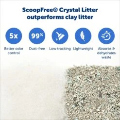 PetSafe ScoopFree Complete Disposable Crystal Litter Tray -Trixie || Catit || Nature's Miracle Shop 70737 PT3. AC SS1800 V1681326697
