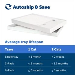 PetSafe ScoopFree Complete Disposable Crystal Litter Tray -Trixie || Catit || Nature's Miracle Shop 70737 PT4. AC SS1800 V1681326699