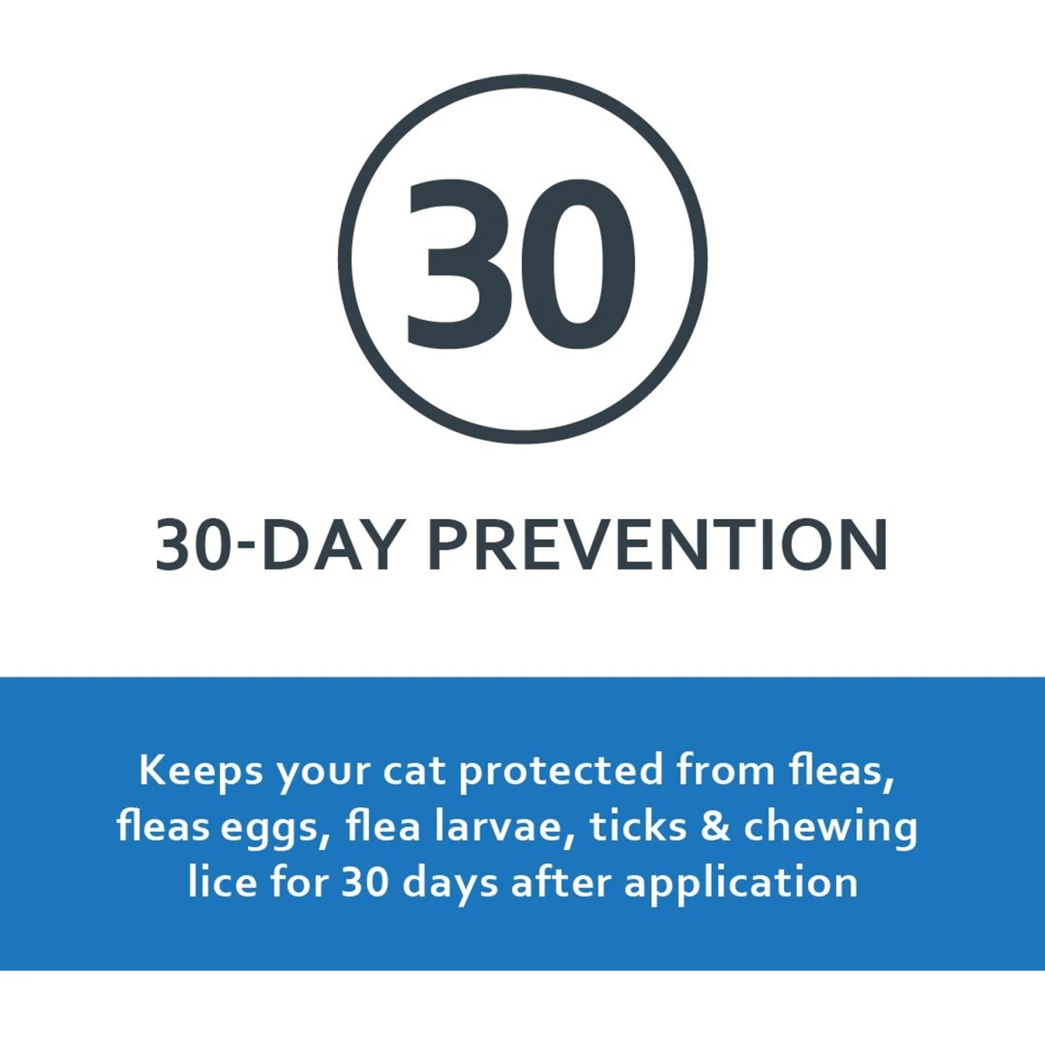 Sentry FiproGuard Flea & Tick Spot Treatment For Cats 7 Sentry FiproGuard Flea & Tick Spot Treatment For Cats - Image 5