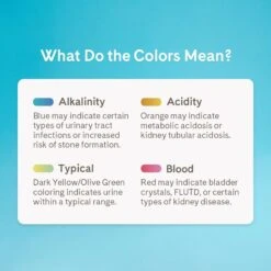 PrettyLitter Health Monitoring Cat Litter & Arm & Hammer Litter Cat Litter Deodorizer Powder -Trixie || Catit || Nature's Miracle Shop 724318 PT4. AC SS1800 V1669828474