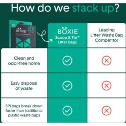 Boxiecat Scoop & Tie Cat Litter Waste Bag, 120 Count -Trixie || Catit || Nature's Miracle Shop 732278 PT4. AC SS1800 V1673467432