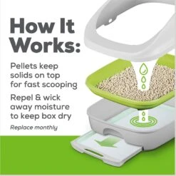 Tidy Cats Breeze Cat Litter Pellets Refill 19 Tidy Cats Breeze Cat Litter Pellets Refill -Trixie || Catit || Nature's Miracle Shop 78108 PT8. AC SS1800 V1647918689