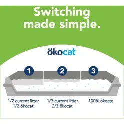 Okocat Dust-Free Unscented Non-Clumping Paper Pellet Cat Litter 16 Okocat Dust-Free Unscented Non-Clumping Paper Pellet Cat Litter -Trixie || Catit || Nature's Miracle Shop 78964 PT7. AC SS1800 V1588887376