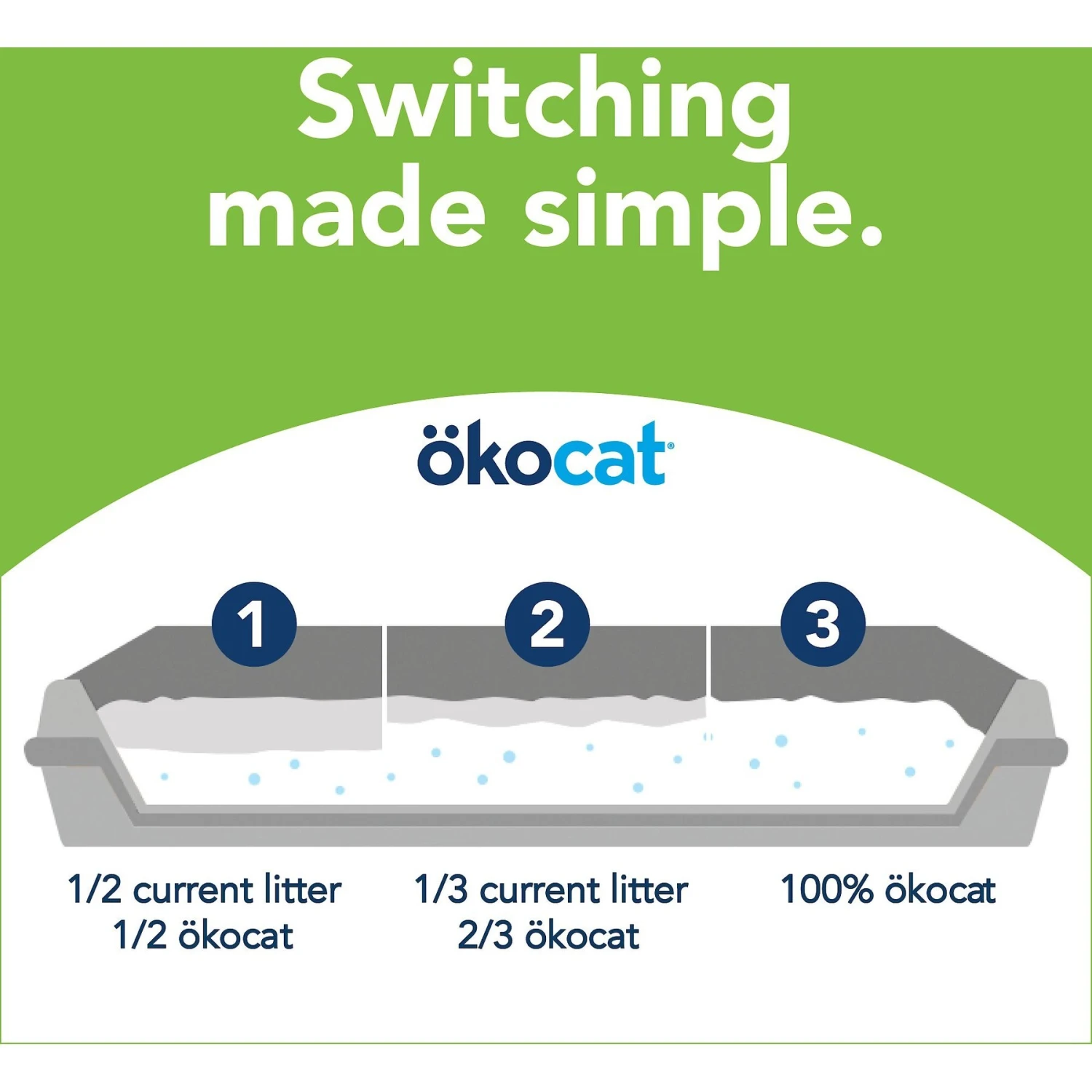 Okocat Dust-Free Unscented Non-Clumping Paper Pellet Cat Litter 9 Okocat Dust-Free Unscented Non-Clumping Paper Pellet Cat Litter - Image 7