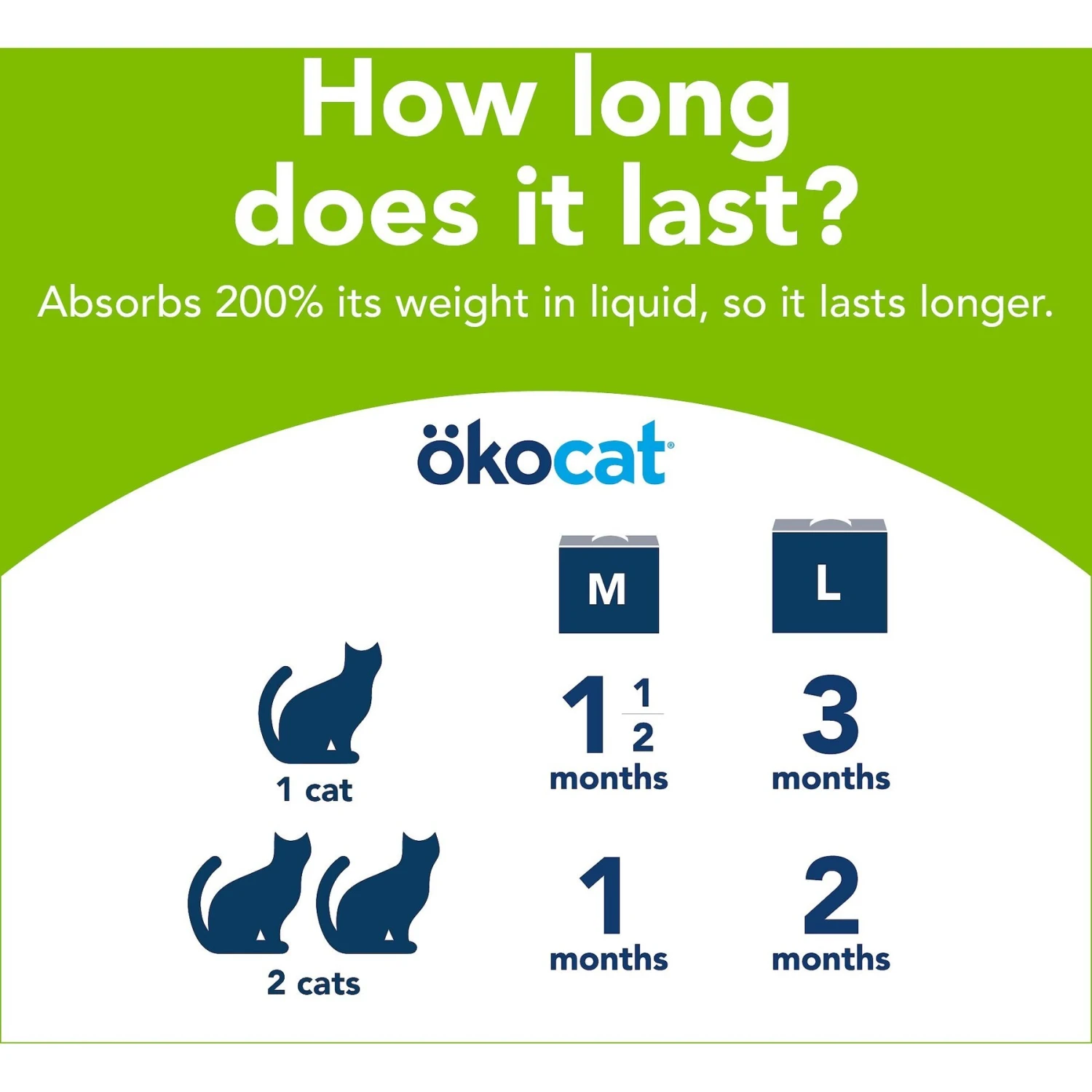 Okocat Dust-Free Unscented Non-Clumping Paper Pellet Cat Litter 10 Okocat Dust-Free Unscented Non-Clumping Paper Pellet Cat Litter - Image 8