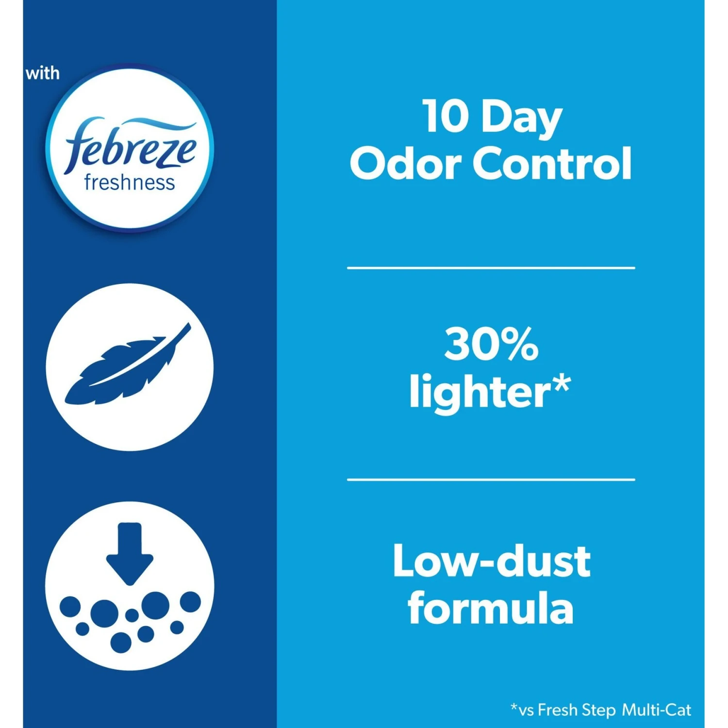Fresh Step Lightweight Febreze Scented Clumping Clay Cat Litter 4 Fresh Step Lightweight Febreze Scented Clumping Clay Cat Litter - Image 2