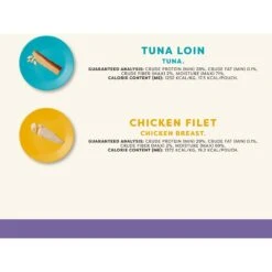 Applaws Tuna Loin & Chicken Filet Natural Grain-Free Cat Treats, 1-oz Pouch -Trixie || Catit || Nature's Miracle Shop 855822 PT2. AC SS1800 V1702059754