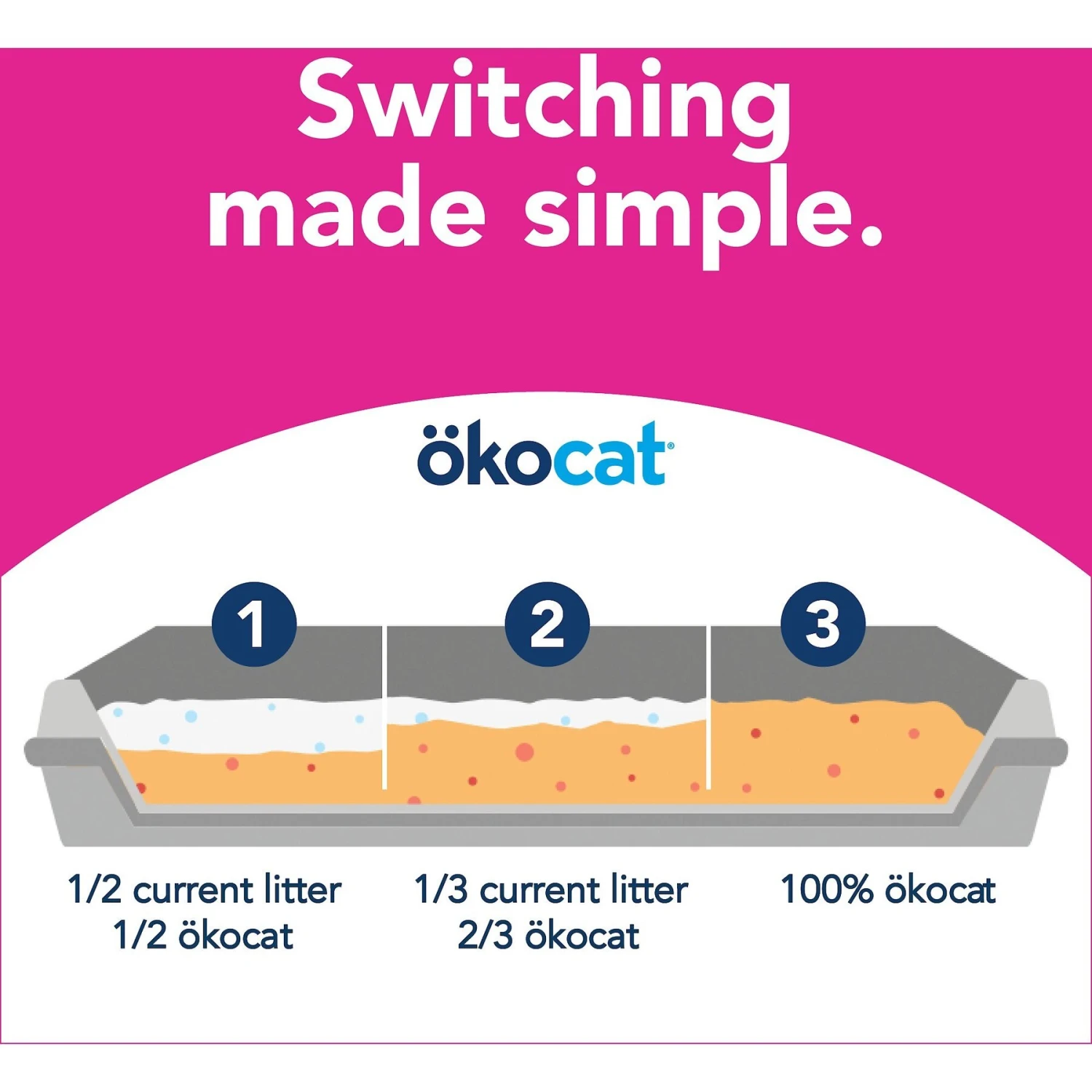 Okocat Super Soft Clumping Wood Unscented Cat Litter 9 Okocat Super Soft Clumping Wood Unscented Cat Litter - Image 7