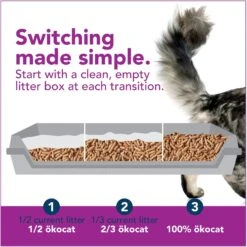 Okocat Mini Pellets Unscented Clumping Wood Cat Litter 18 Okocat Mini Pellets Unscented Clumping Wood Cat Litter -Trixie || Catit || Nature's Miracle Shop 929878 PT7. AC SS1800 V1693933117