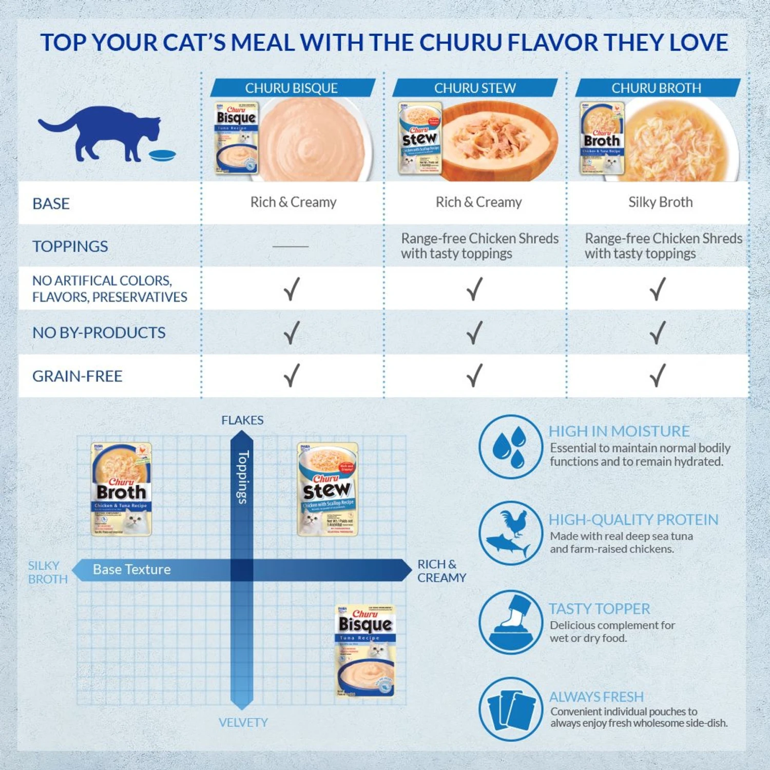 Inaba Chicken Seafood Variety Pack Lickable Cat Treat, 1.4-oz Tube, 12 Count 7 Inaba Chicken Seafood Variety Pack Lickable Cat Treat, 1.4-oz Tube, 12 Count - Image 5