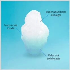 PrettyLitter Scented Cat Litter -Trixie || Catit || Nature's Miracle Shop 970462 PT8. AC SS1800 V1696259675